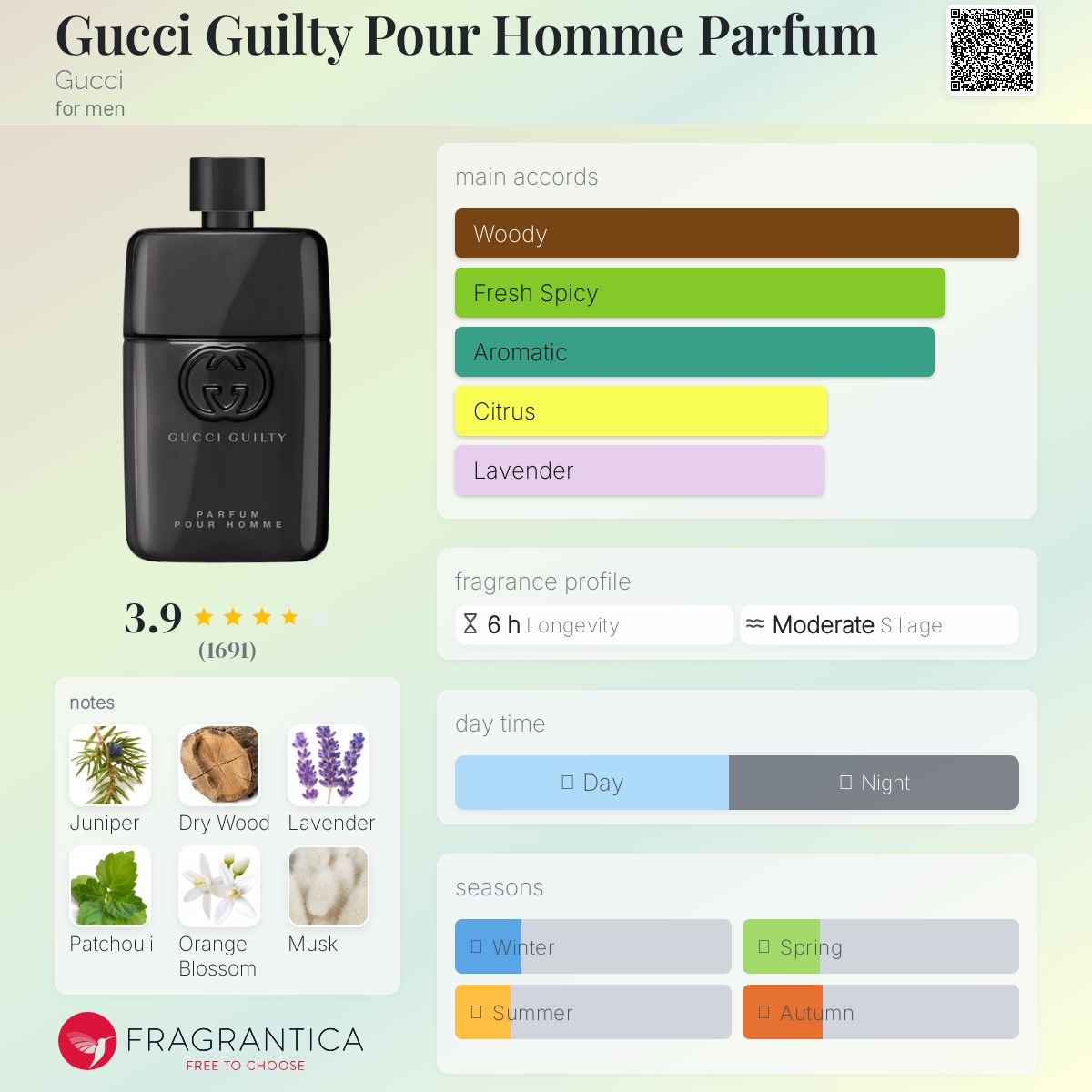 Gucci Guilty Parfum Travel Spray