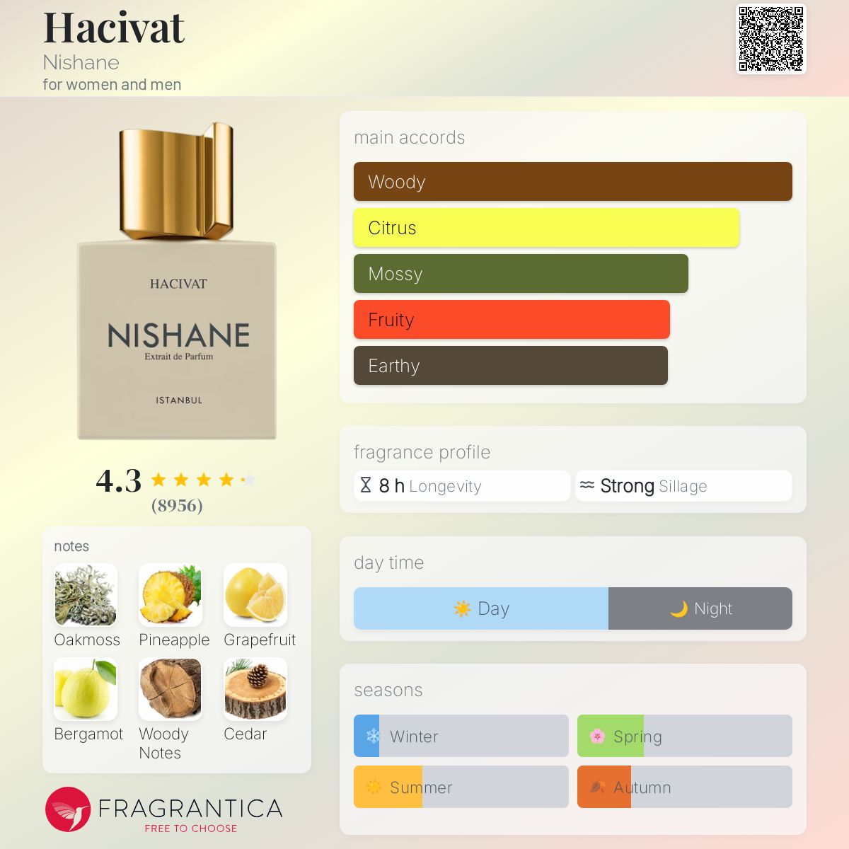 Nishane Hacivat Travel Spray