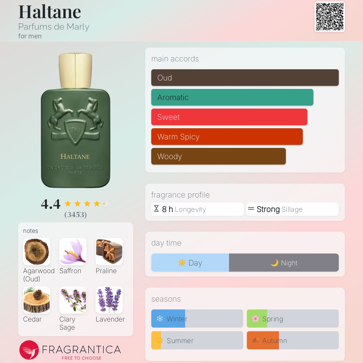 Parfums de Marly Haltane Travel Spray