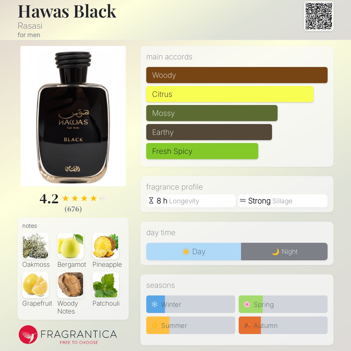 Rasasi Hawas Black Travel Spray