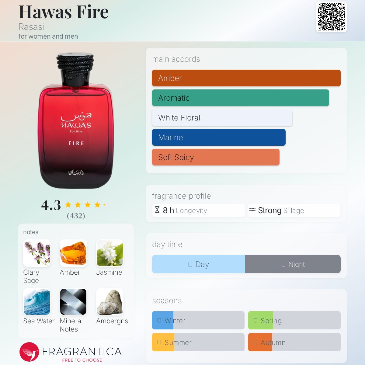 Rasasi Hawas Fire Travel Spray