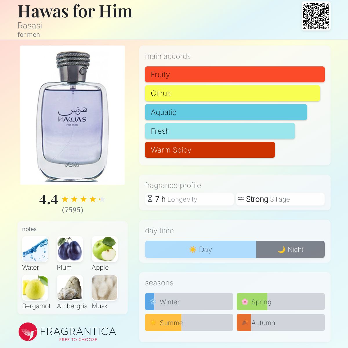 Rasasi Hawas EDP Travel Spray