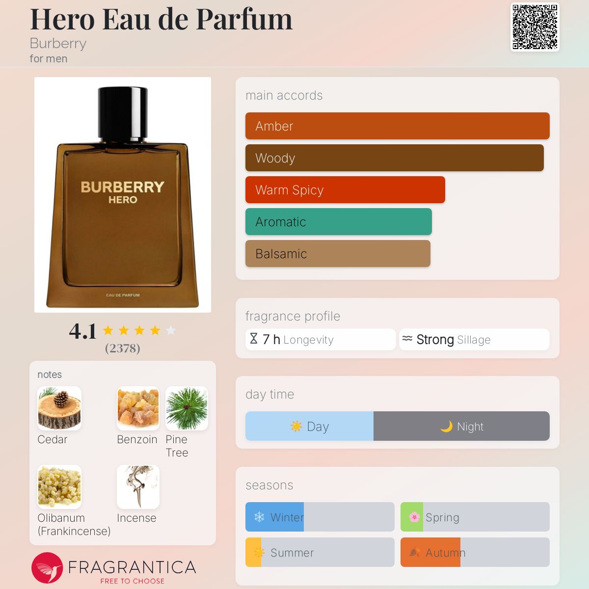 Burberry Hero EDP Travel Spray
