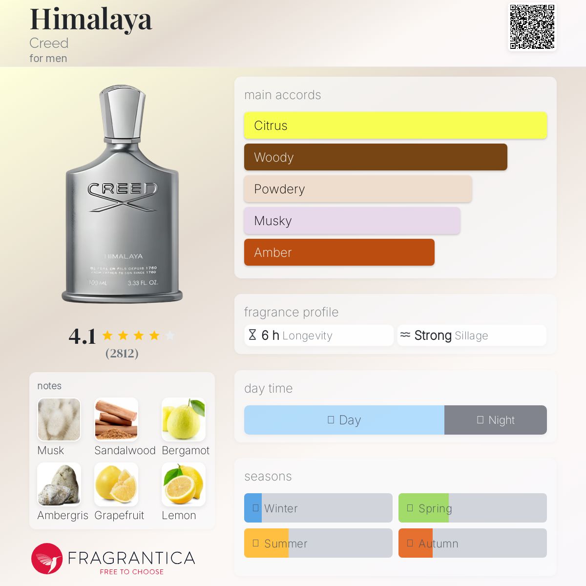 Creed Himalaya Travel Spray