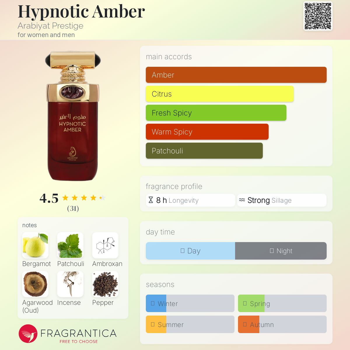 Arabiyat Prestige Hypnotic Amber Travel Spray