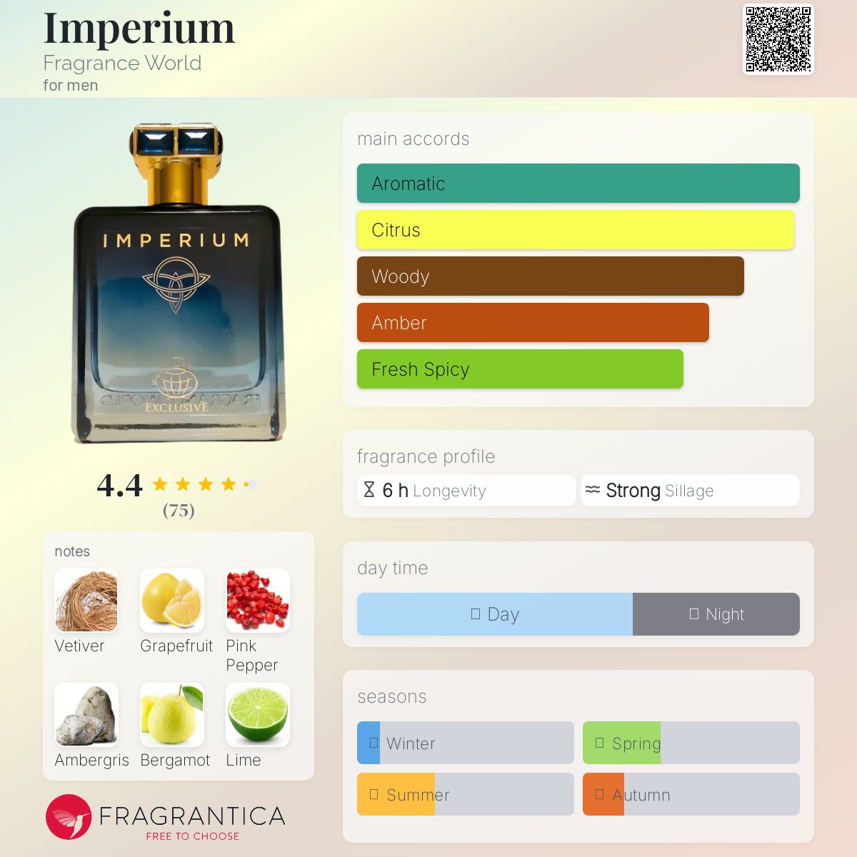 Fragrance World Imperium Travel Spray