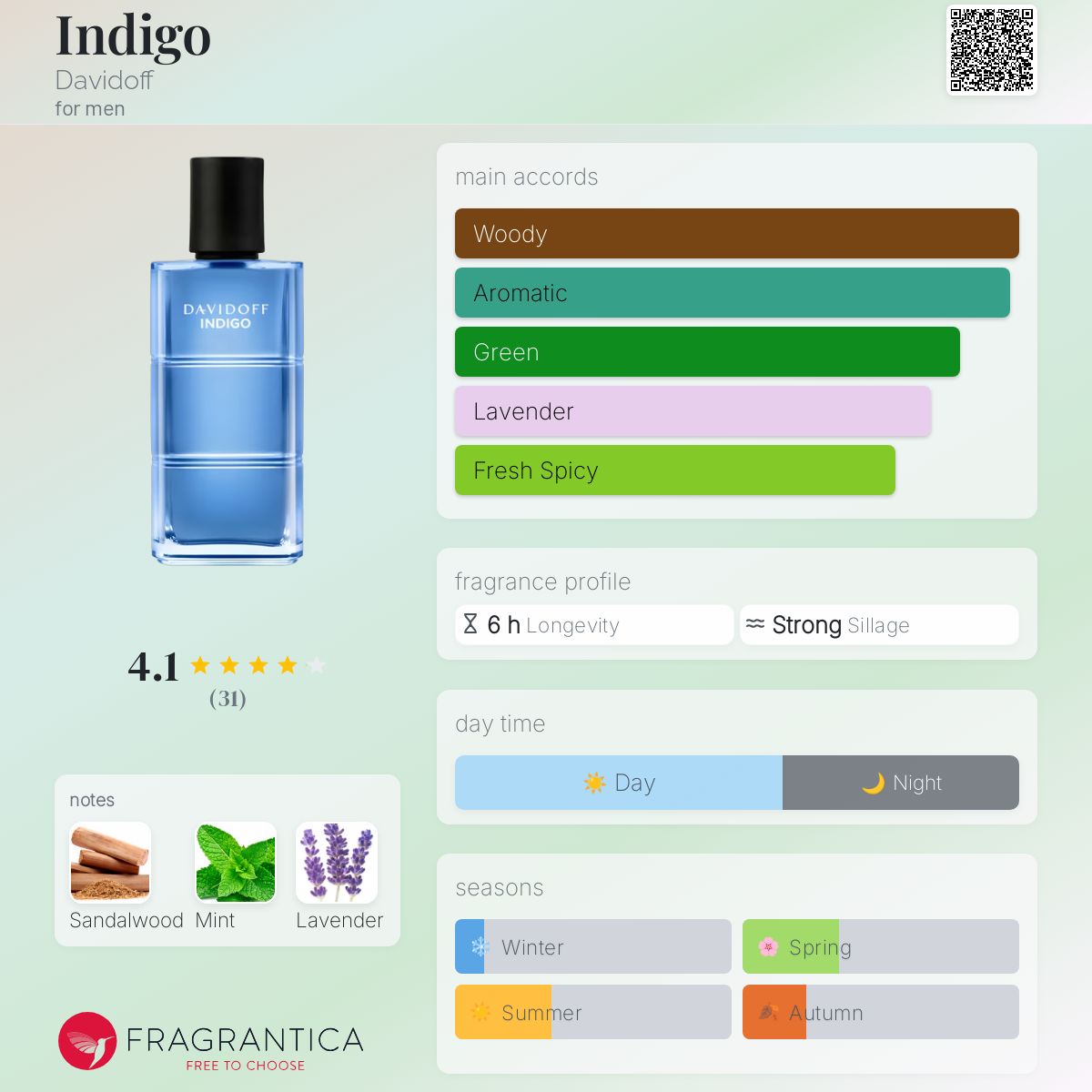 Davidoff Indigo Travel Spray
