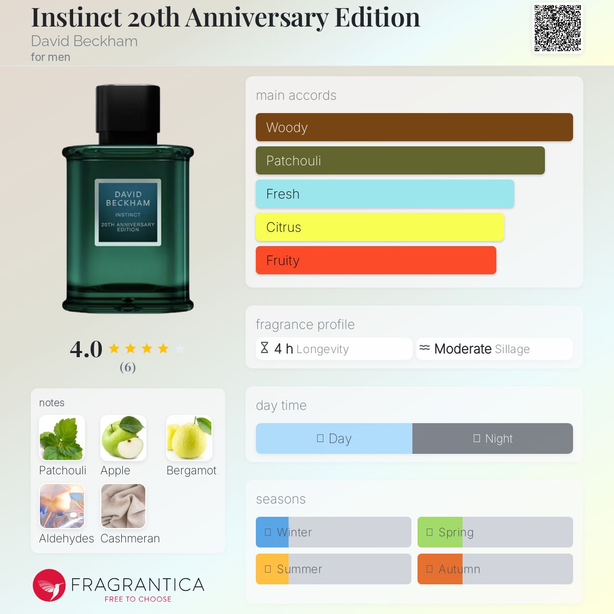 David Beckham Instinct 20yr Edition Travel Spray