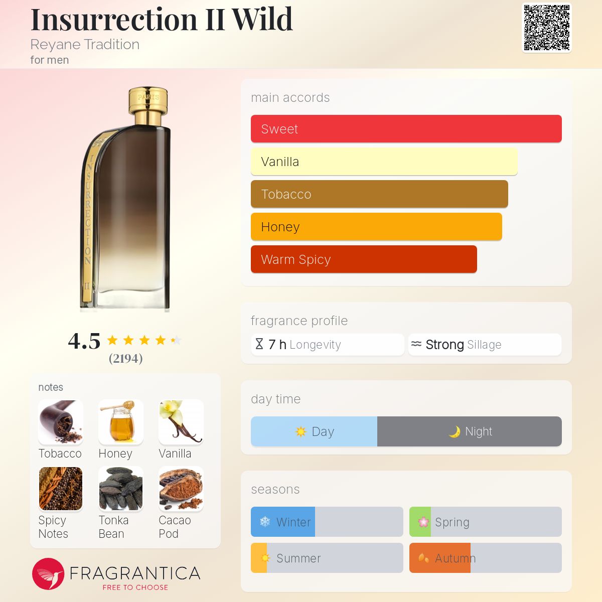 Reyane Tradition Insurrection II Wild Travel Spray