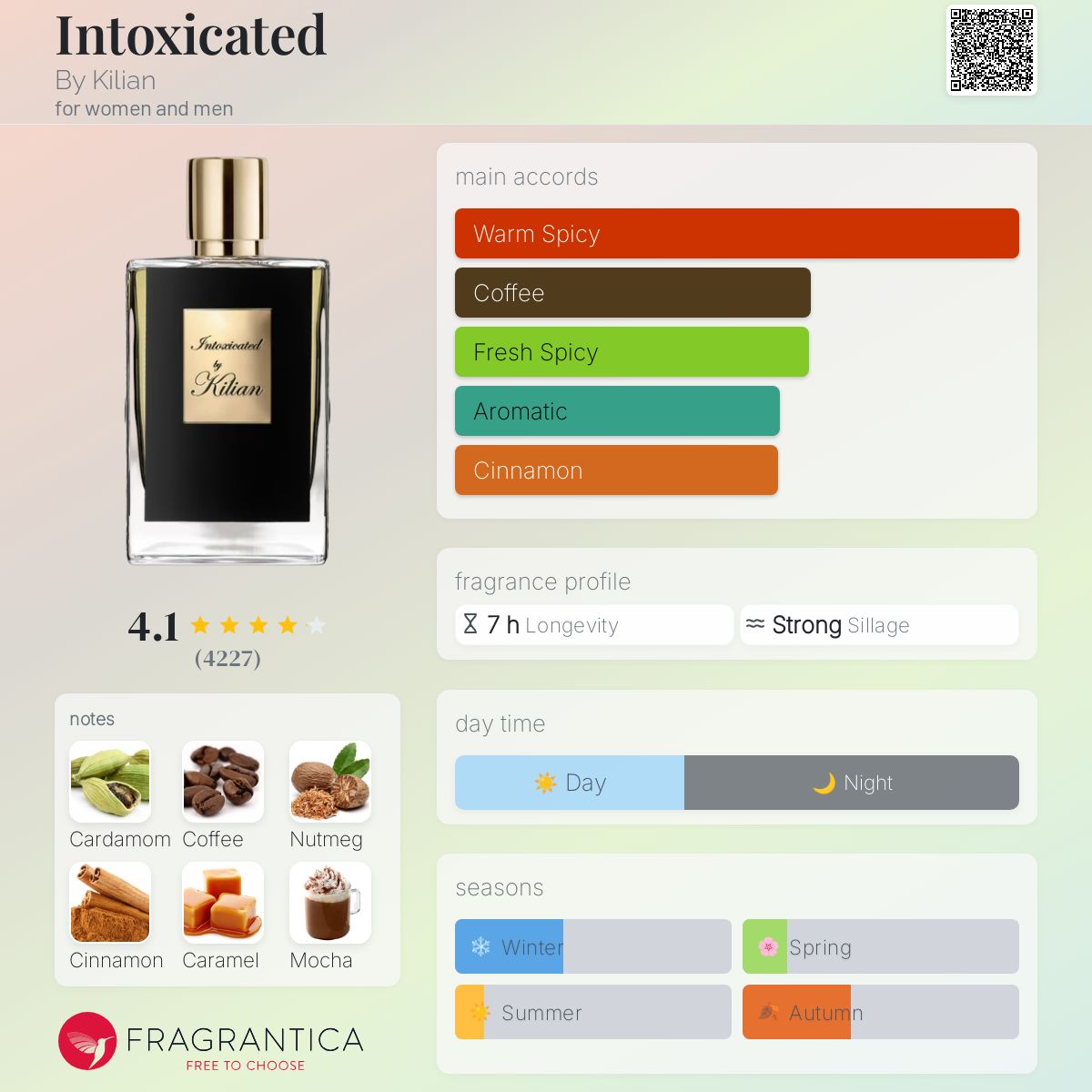 Kilian Intoxicated Travel Spray