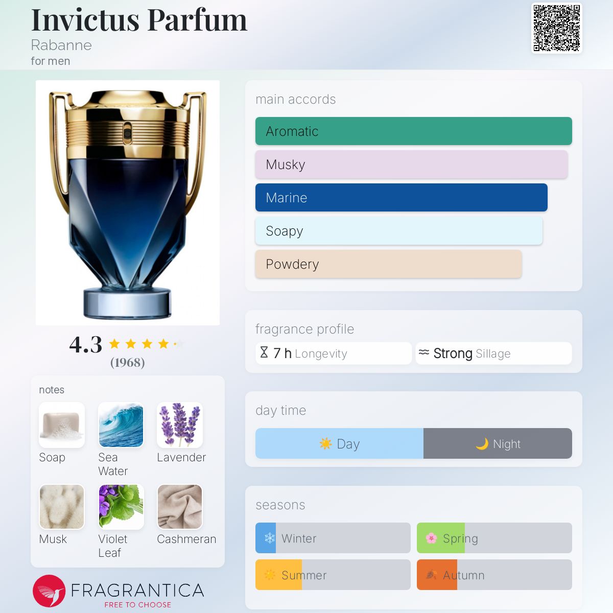 Paco Rabanne Invictus Parfum Travel Spray