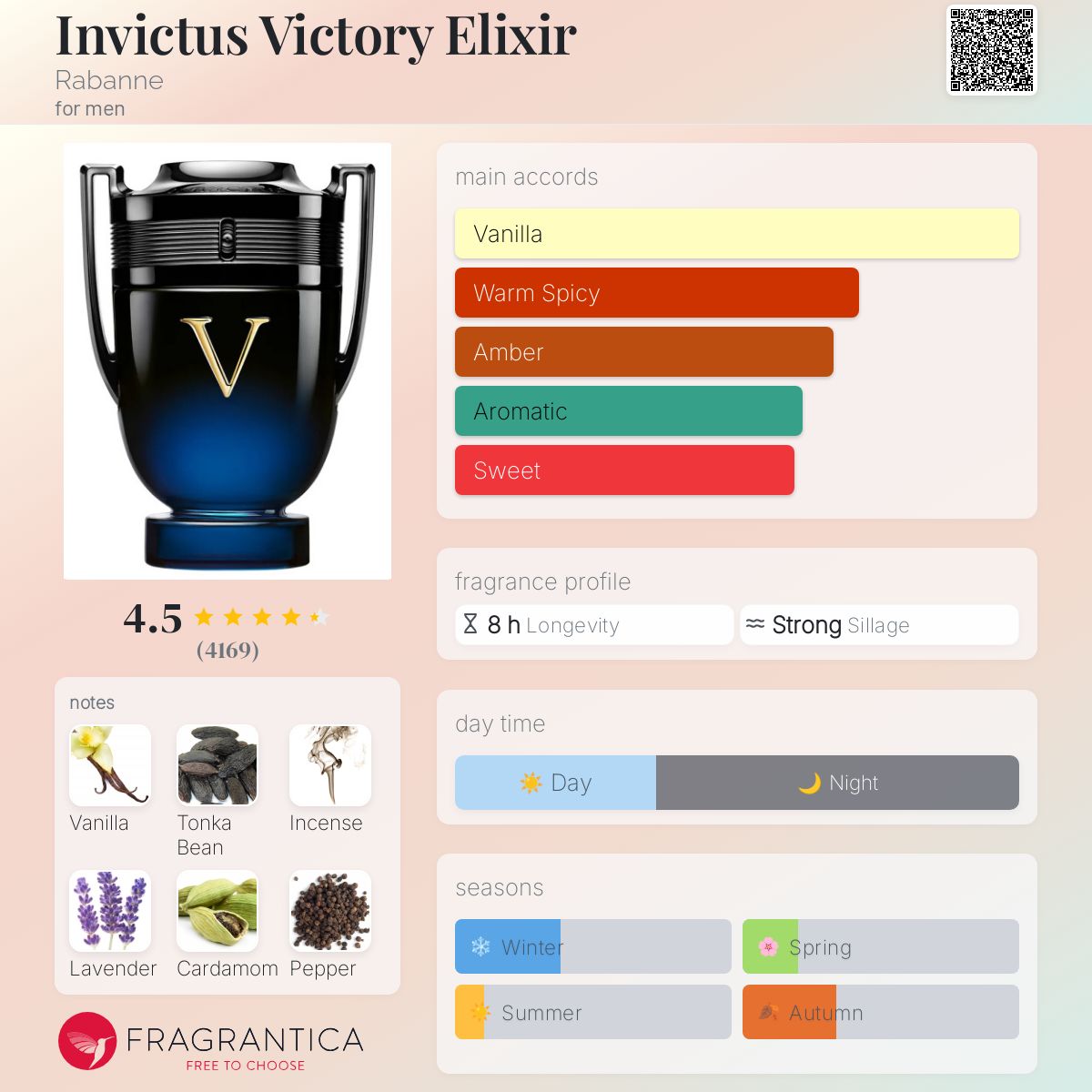 Paco Rabanne Invictus Victory Elixir Parfum Travel Spray