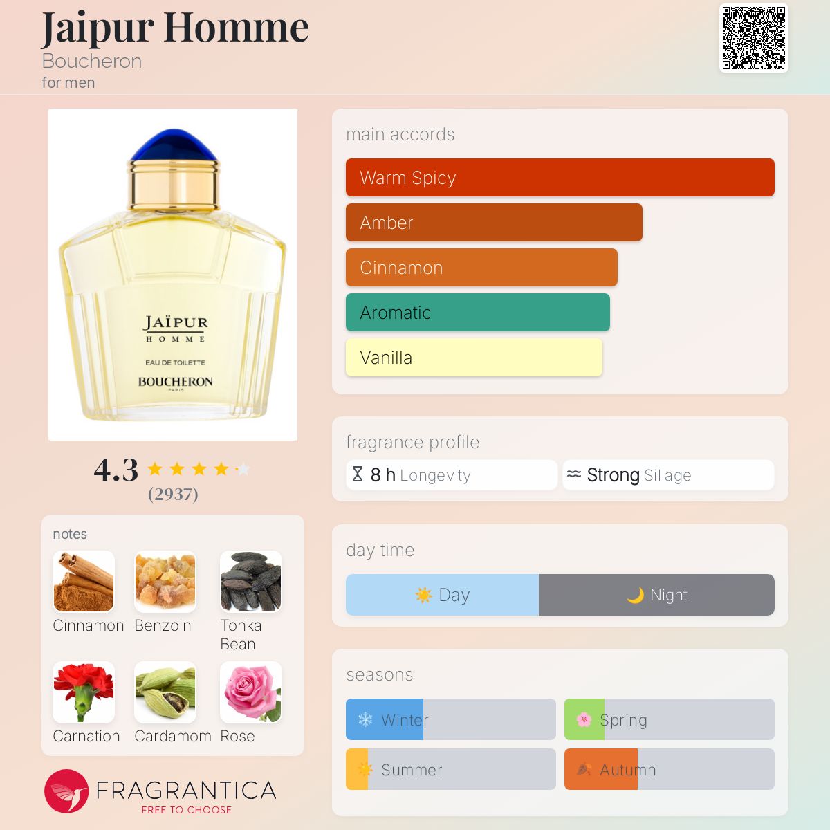 Boucheron Jaipur EDT Travel Spray