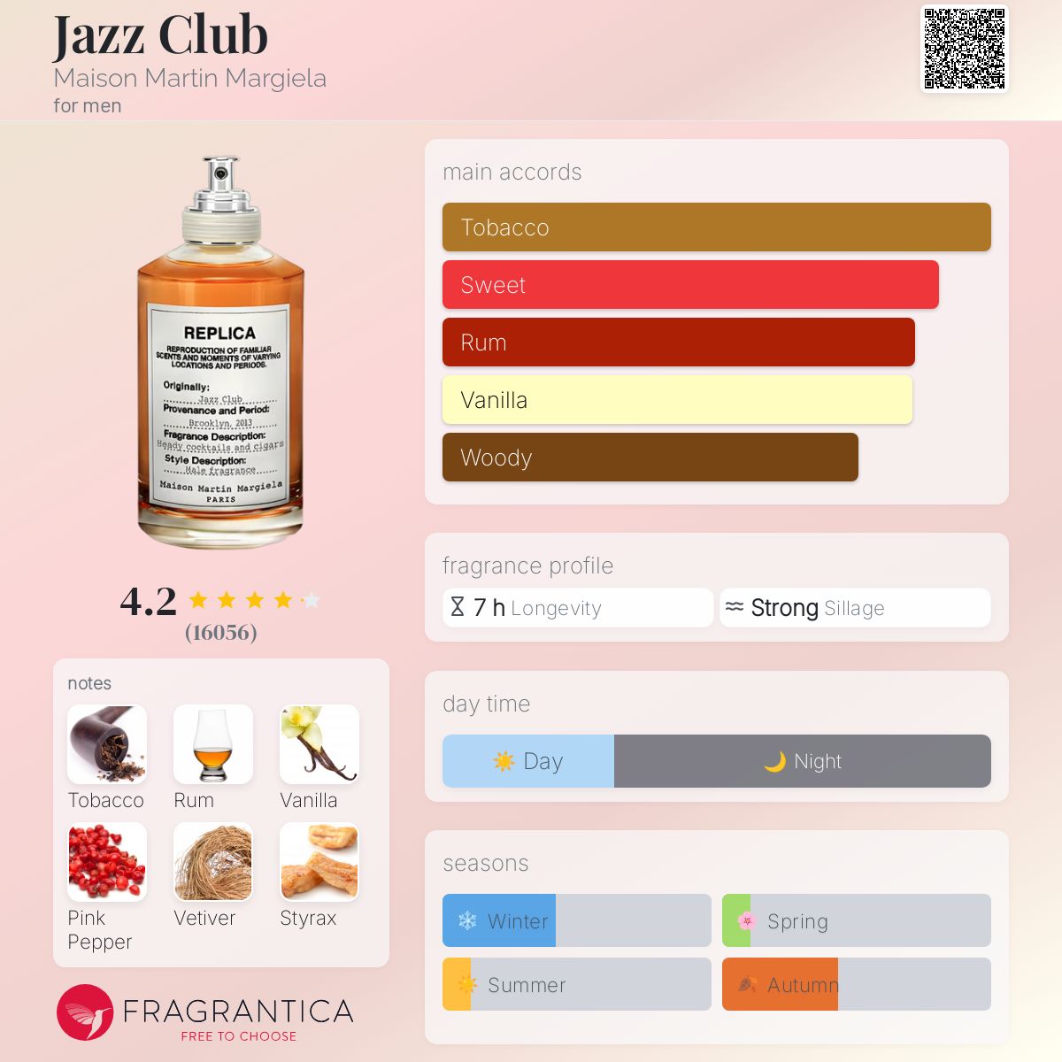 Maison Margiela Jazz Club Travel Spray