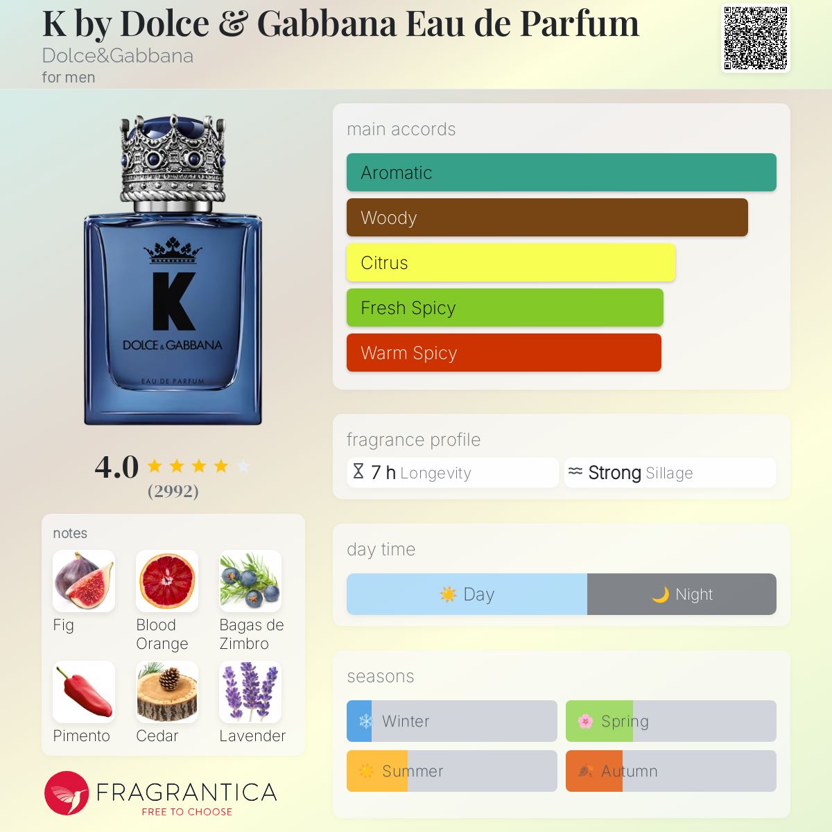 Dolce & Gabanna K EDP Travel Spray