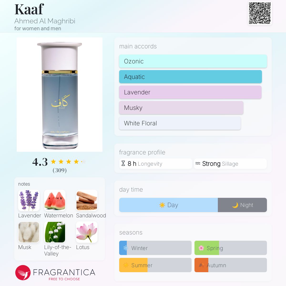 Ahmed Al Maghribi Kaaf Travel Spray