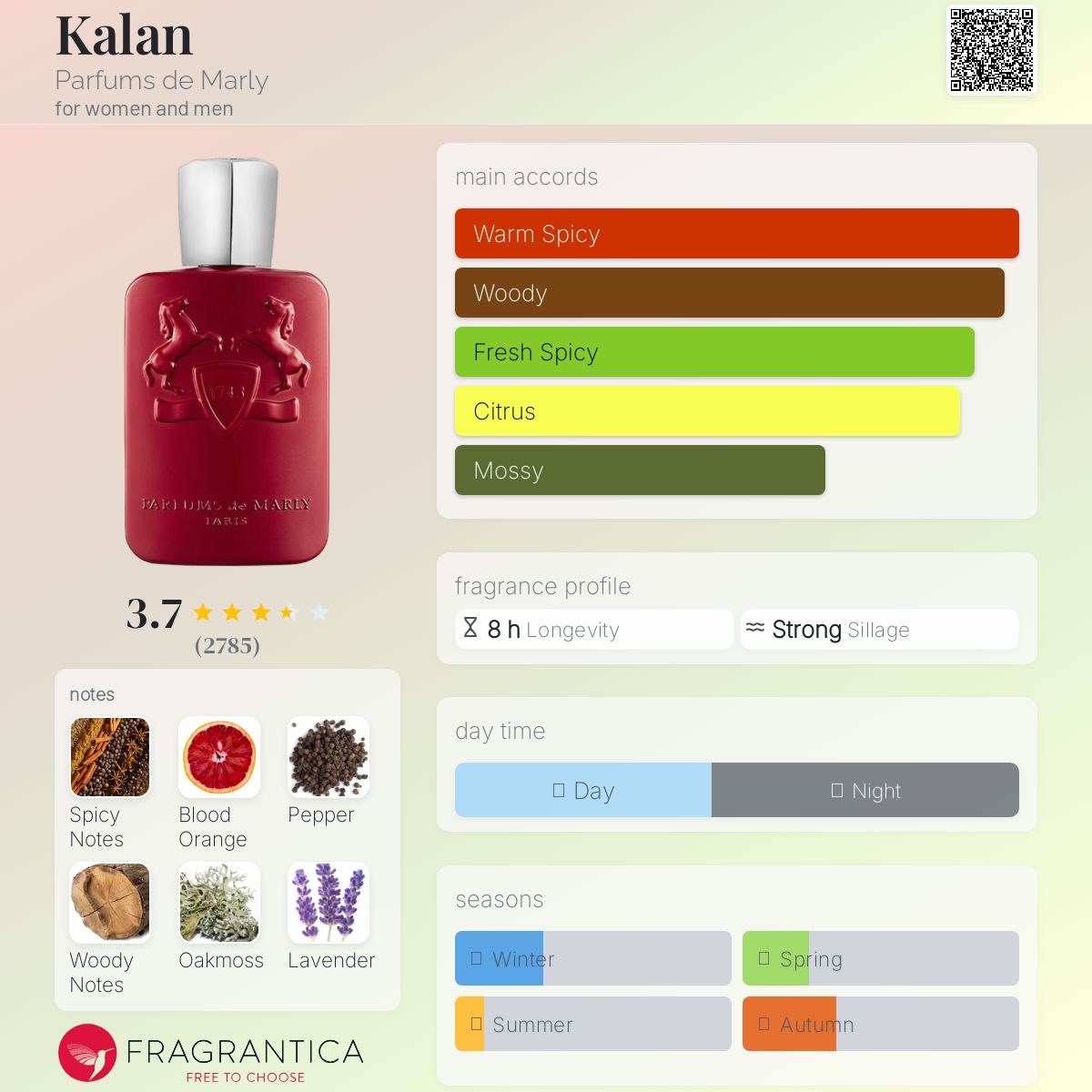 Creed Kalan Travel Spray