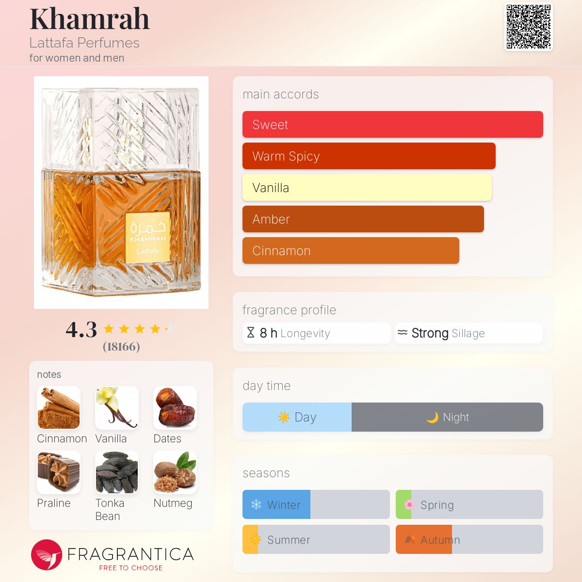Lattafa Khamrah EDP Travel Spray