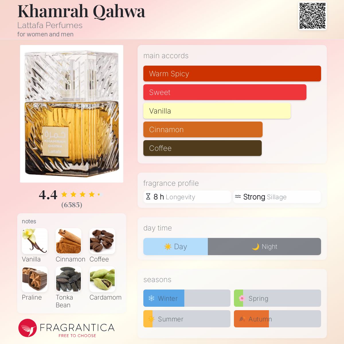 Lattafa Khamrah Qahwa EDP Travel Spray