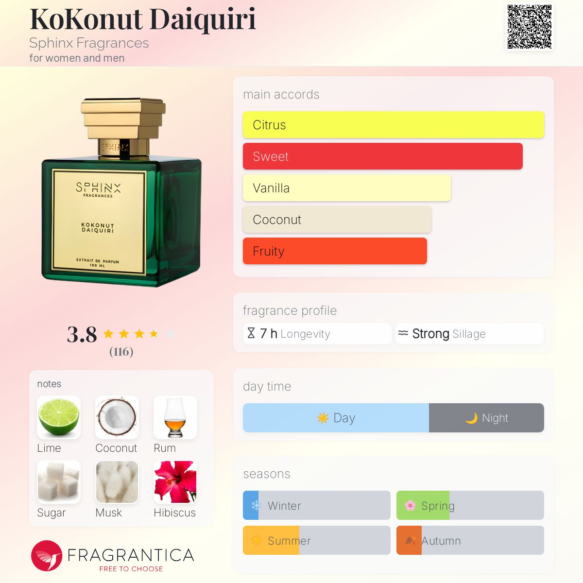 Sphinx Kokonut Daiquiri Travel Spray