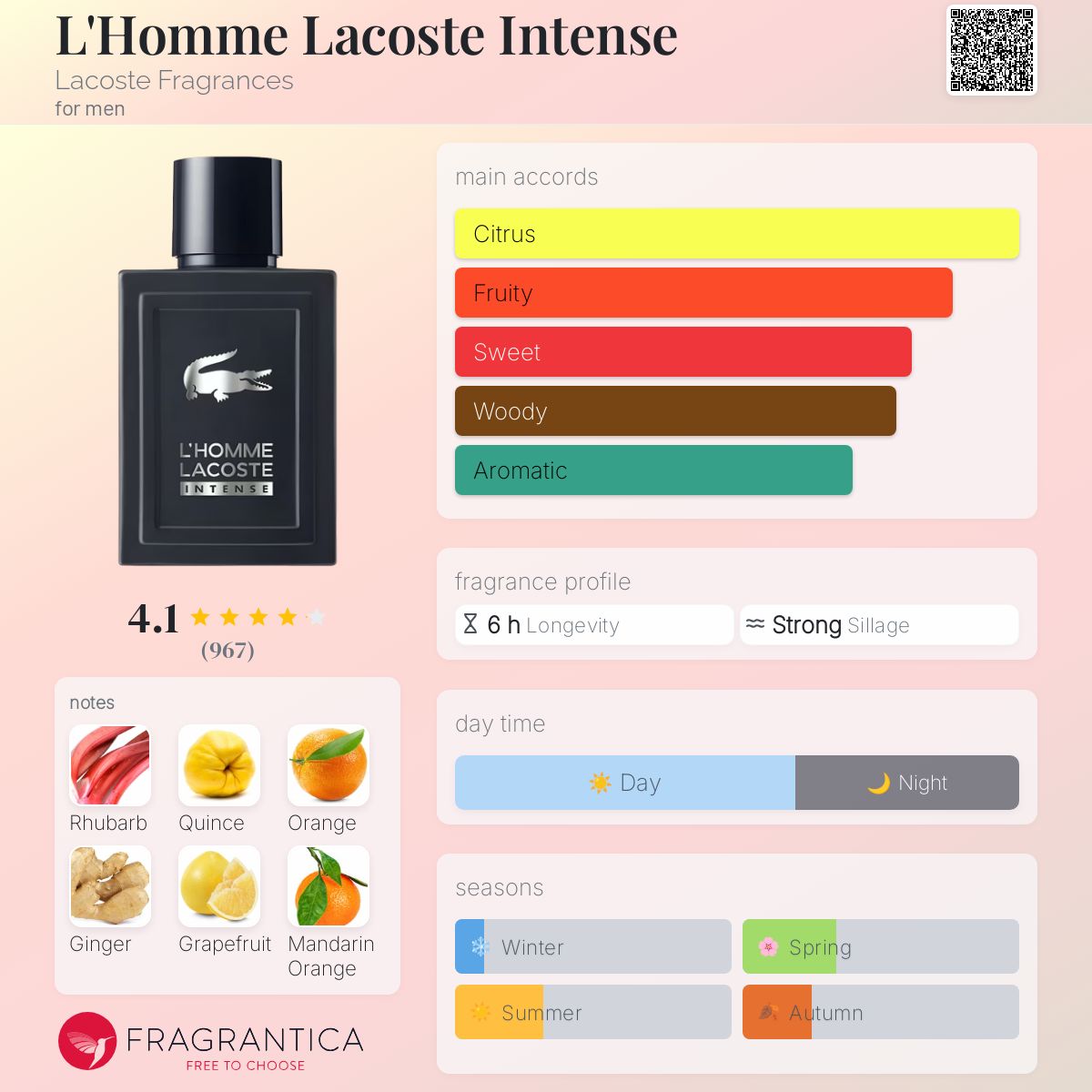 Lacoste L'Homme Intense Travel Spray