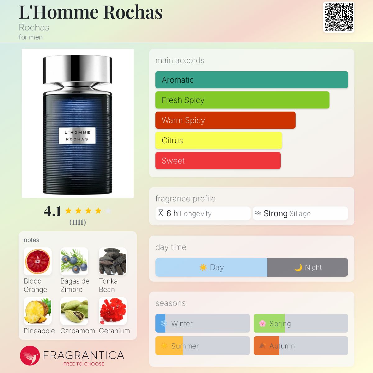 Rochas L'Homme EDP Travel Spray