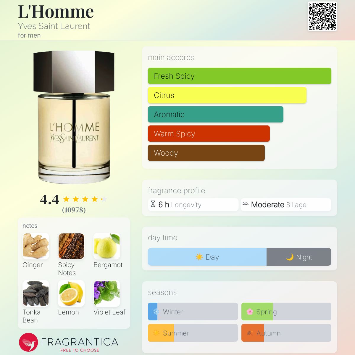 Yves Saint Laurent L'Homme EDT Travel Spray