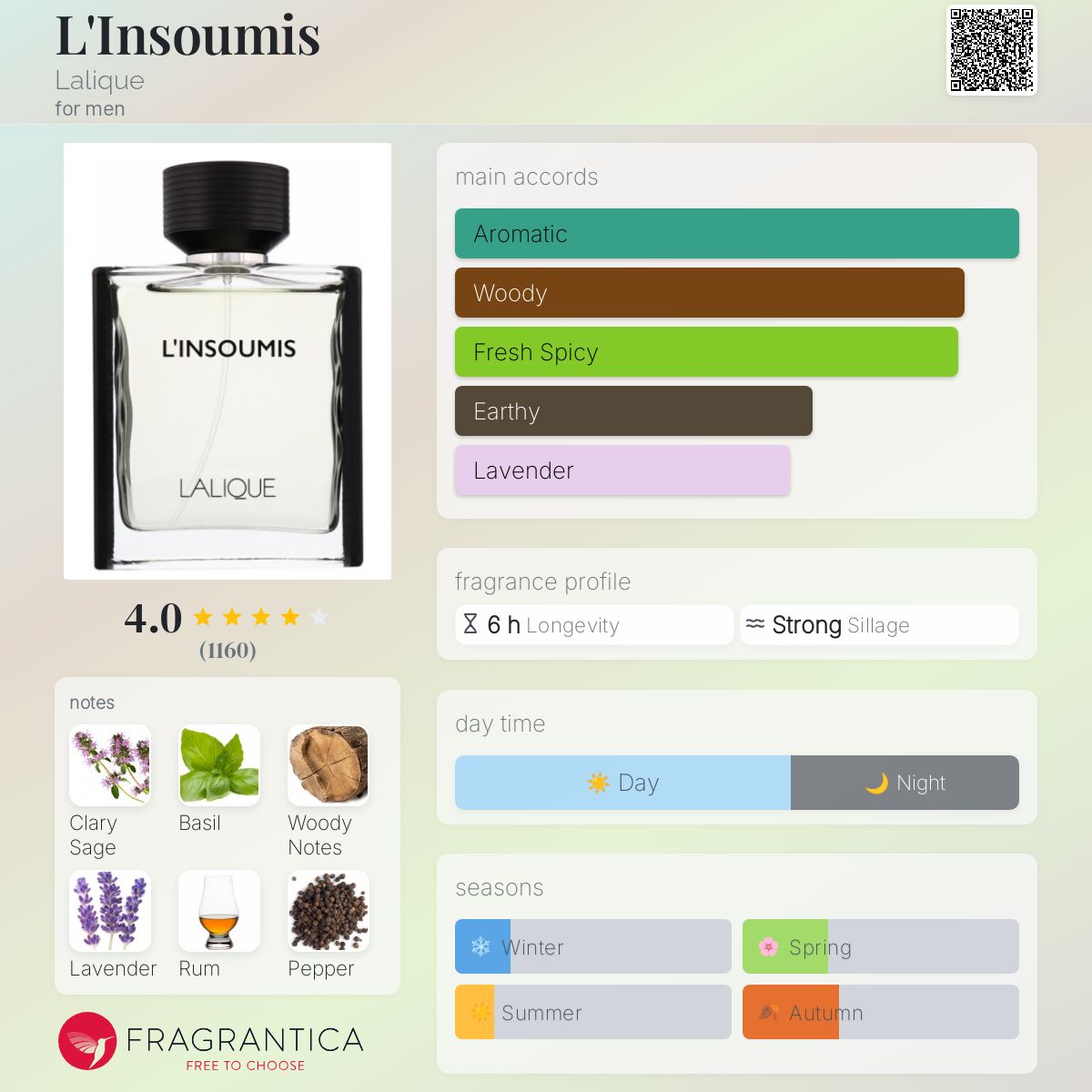 Lalique L'Insoumis Travel Spray Discontinued