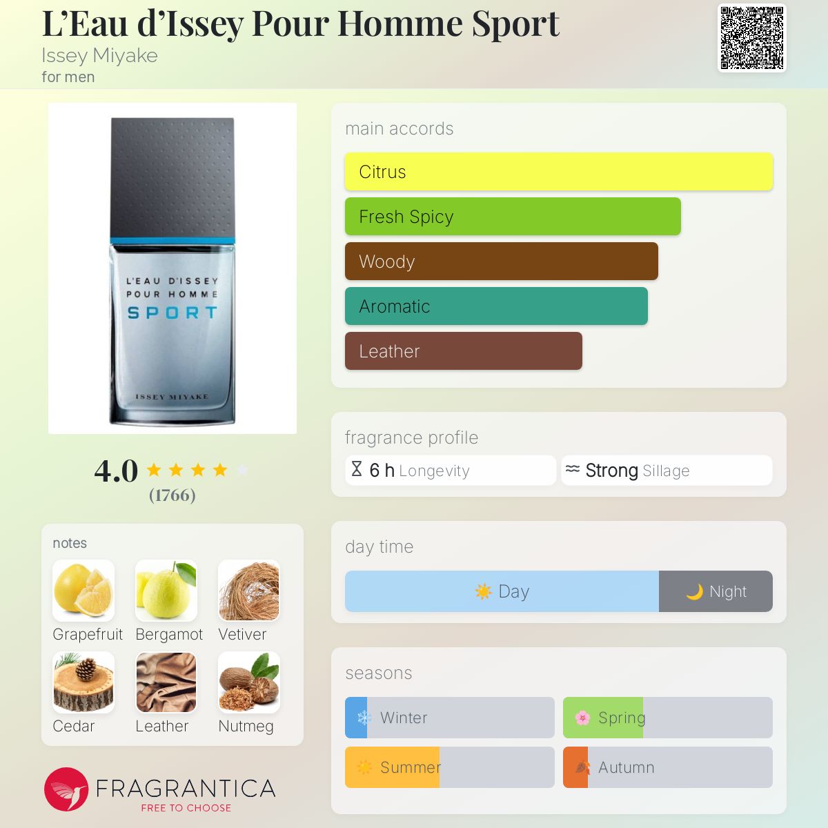 Issey Miyake L'eau d'Issey Pour Homme Sport EDP Travel Spray
