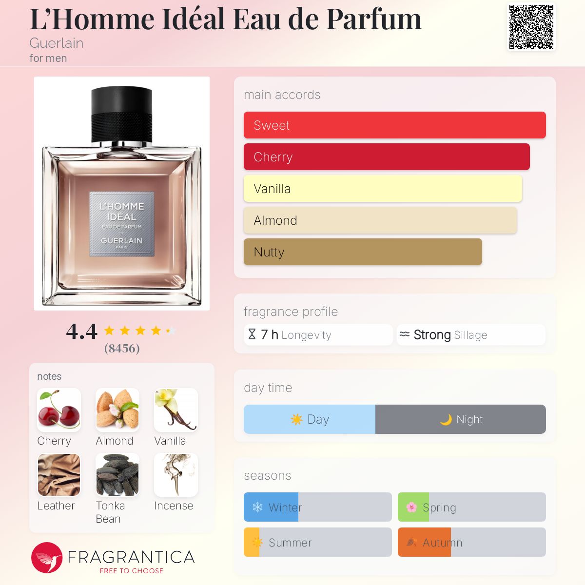 Guerlain L'Homme Ideal EDP Travel Spray
