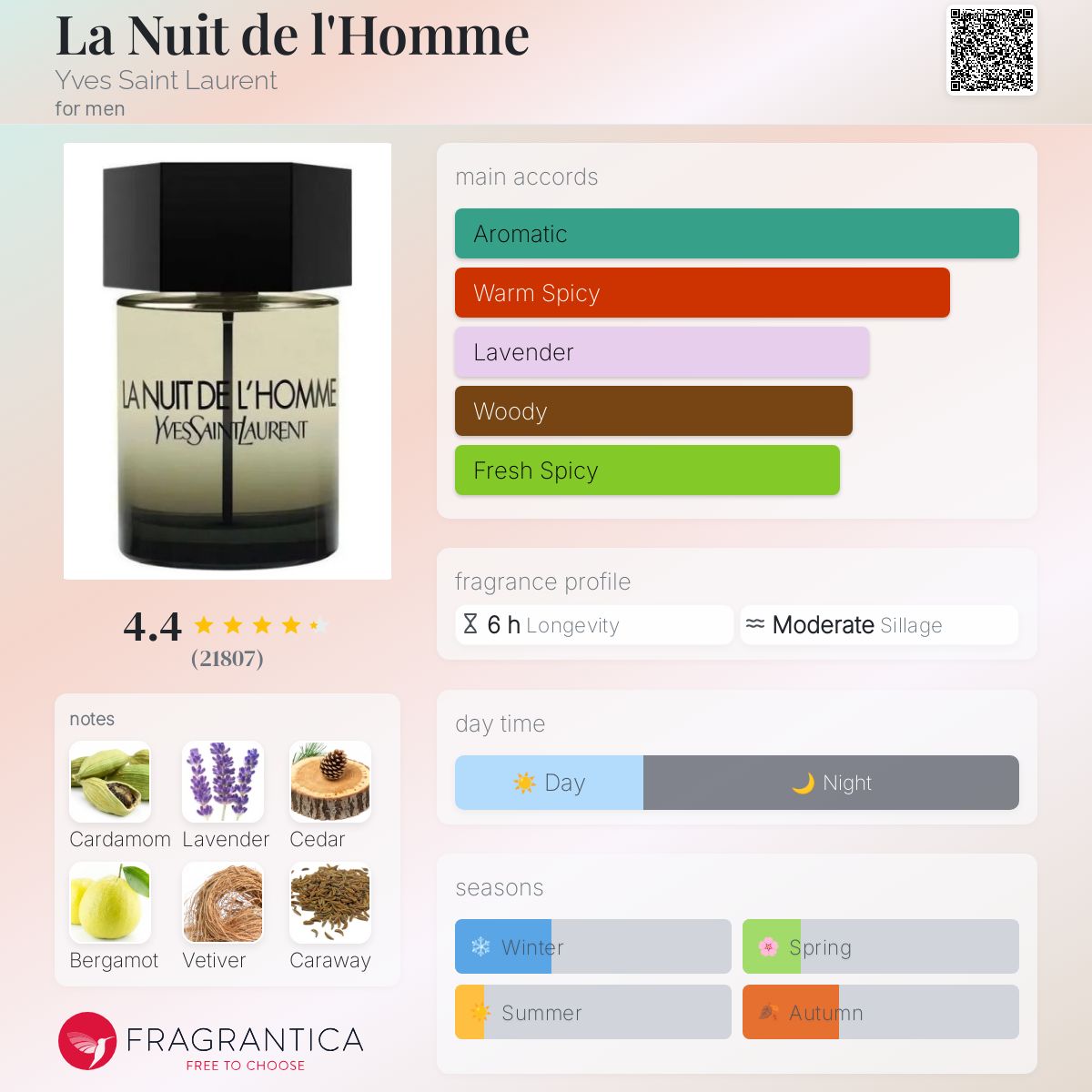Yves Saint Laurent La Nuit de l'Homme Travel Spray