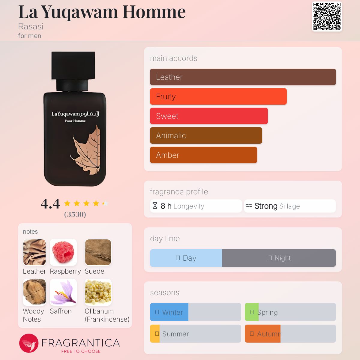 Rasasi La Yukawam Travel Spray