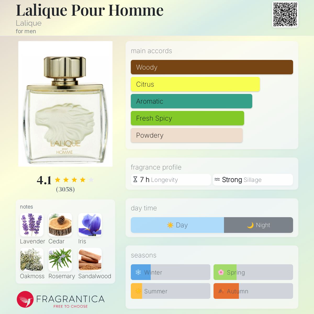 Lalique Pour Homme EDP Travel Spray