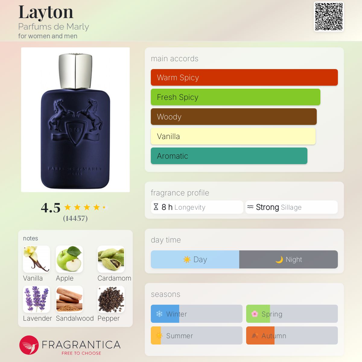 Parfums de Marly Layton Travel Spray