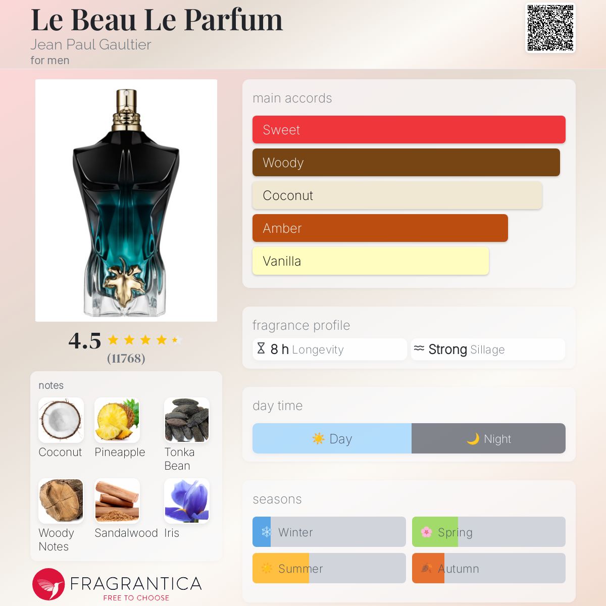 Jean Paul Gaultier Travel Spray Discovery Set