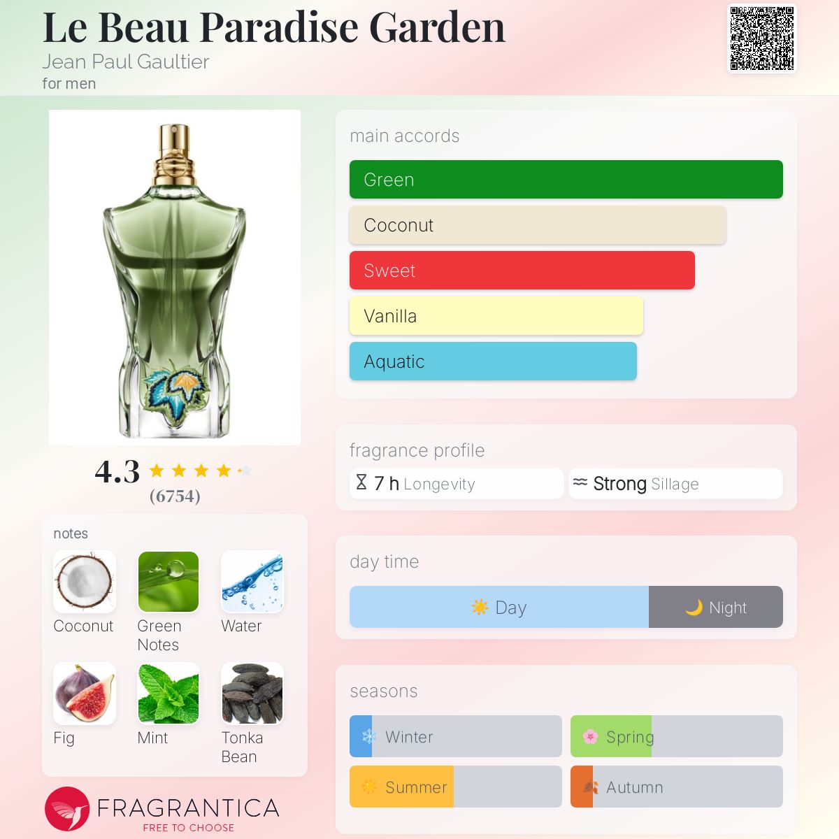 Jean Paul Gaultier Le Beau Paradise Garden Travel Spray