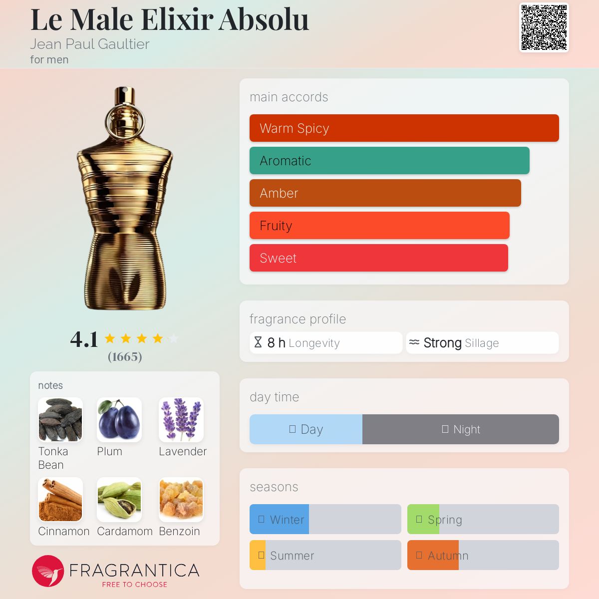 Jean Paul Gaultier Le Male Elixir Absolu Travel Spray