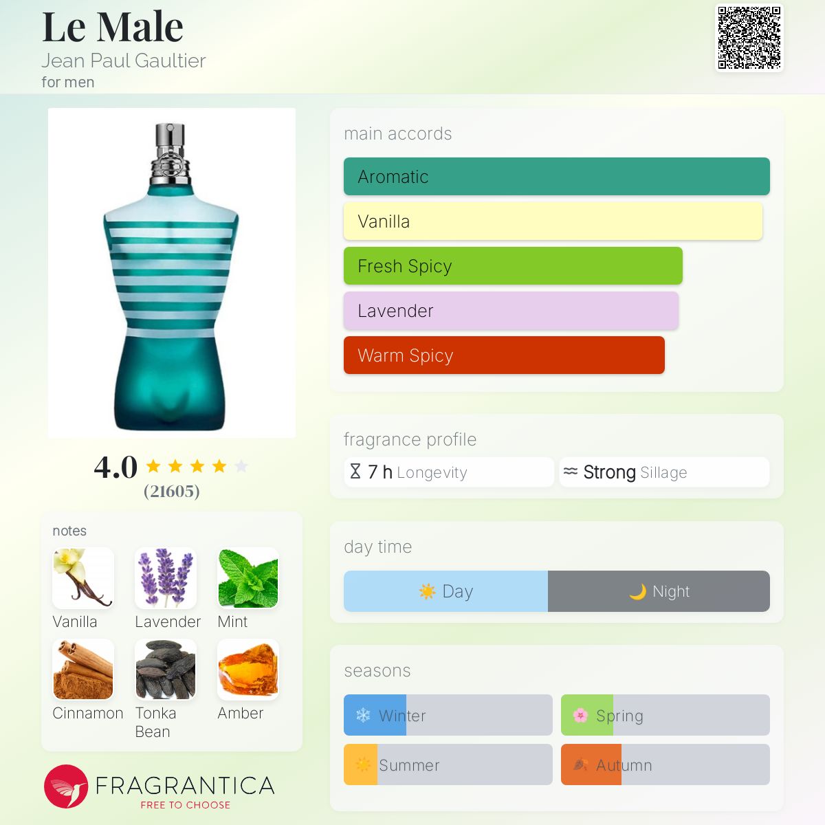 Jean Paul Gaultier Le Male EDT Travel Spray
