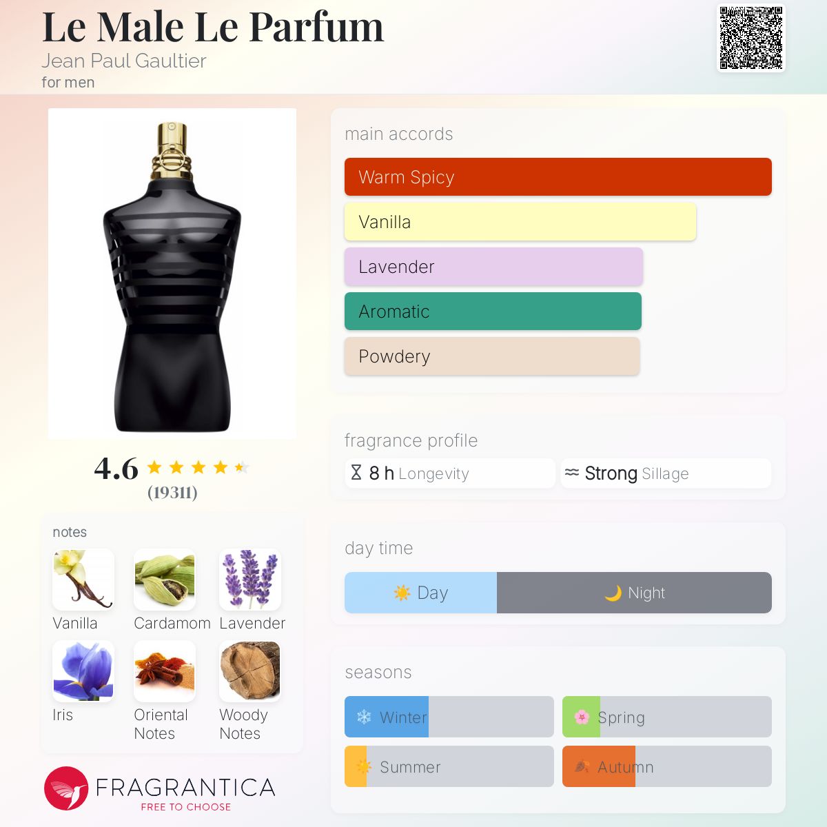 Jean Paul Gaultier Le Male Le Parfum Travel Spray