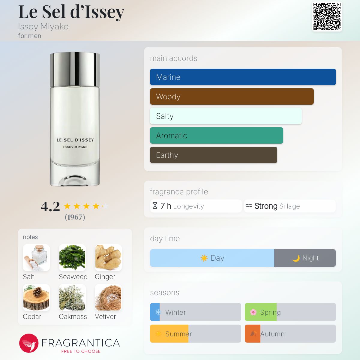 Issey Miyake Le Sel d'Issey Travel Spray