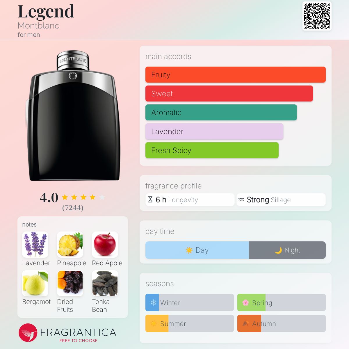 Montblanc Legend EDT Travel Spray