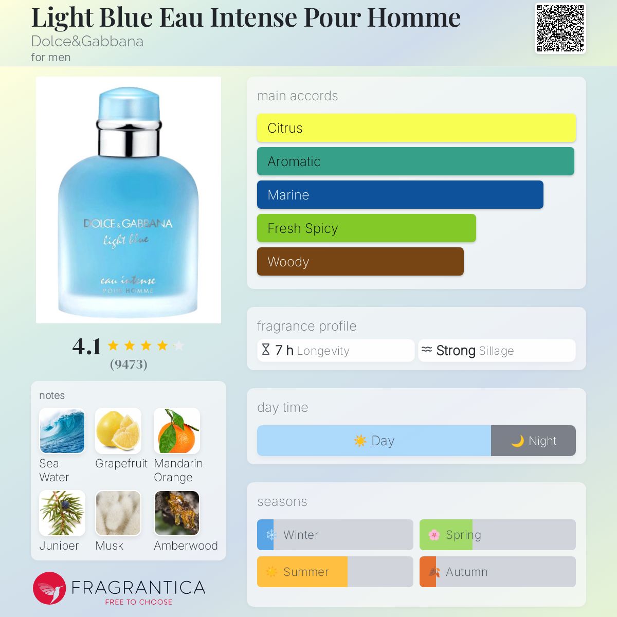 Dolce & Gabanna Light Blue Eau Intense Travel Spray