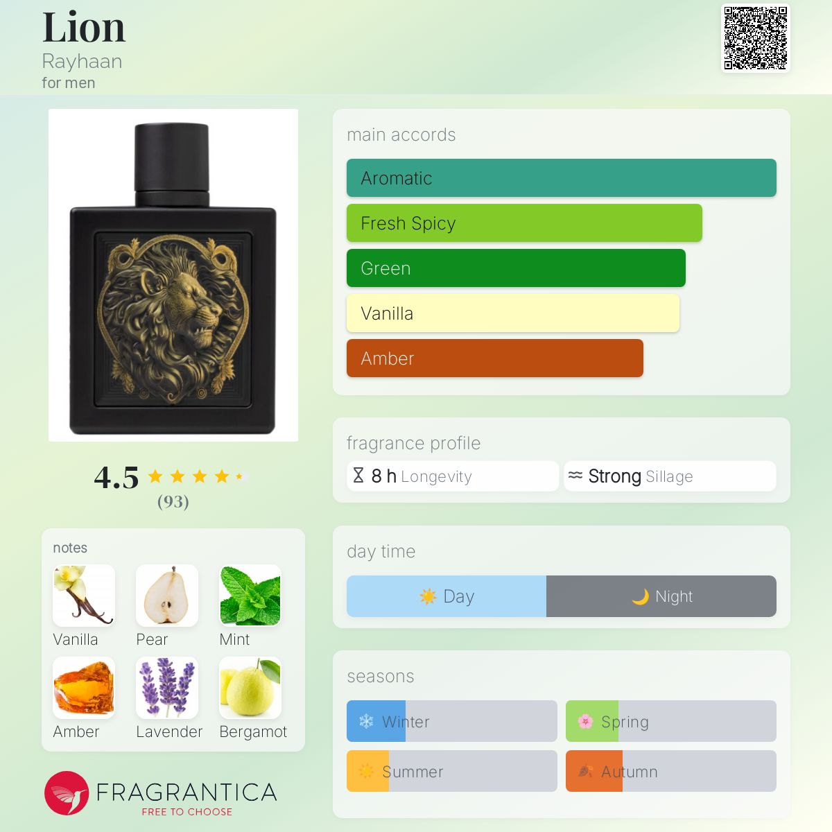 Rayhaan Lion Travel Spray