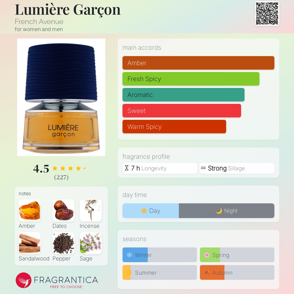 Fragrance World Lumiere Garcon Travel Spray