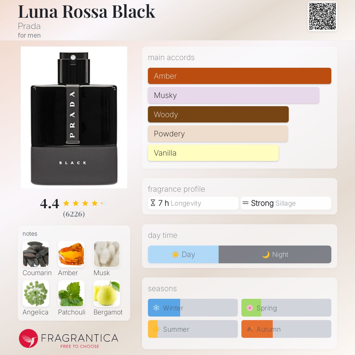 Prada Luna Rosa Black Travel Spray