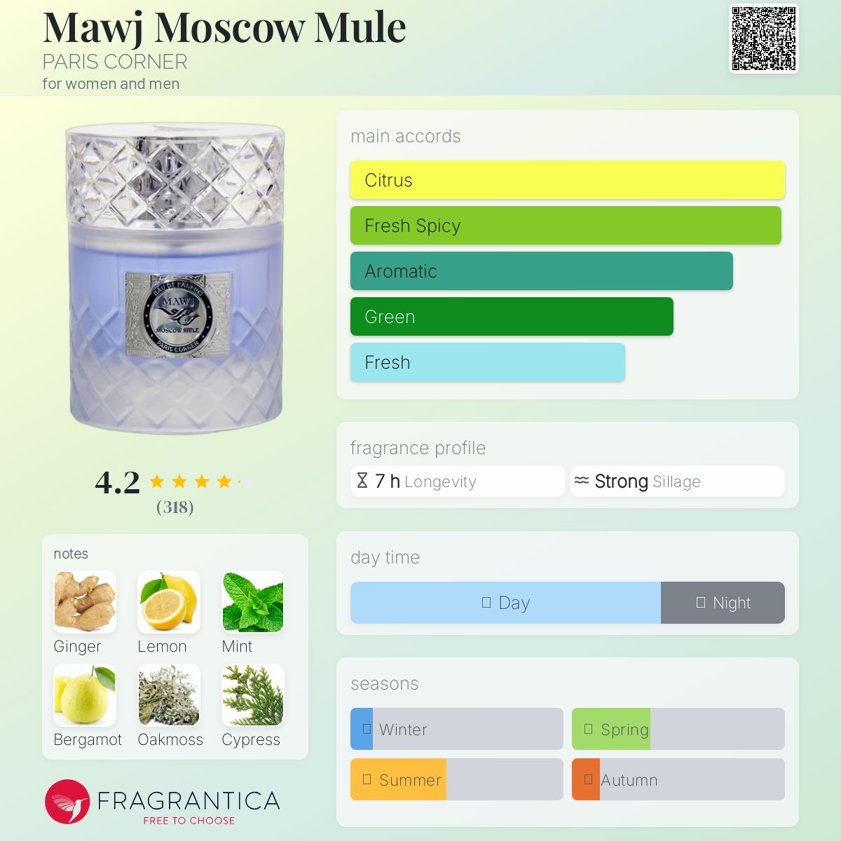 Paris Corner Mawj Moscow Mule Travel Spray