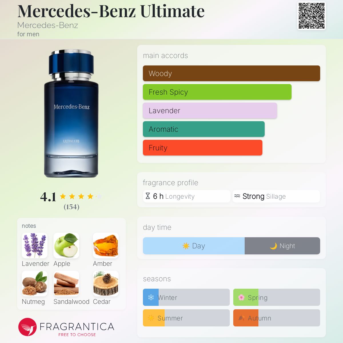 Mercedes Benz Ultimate Travel Spray