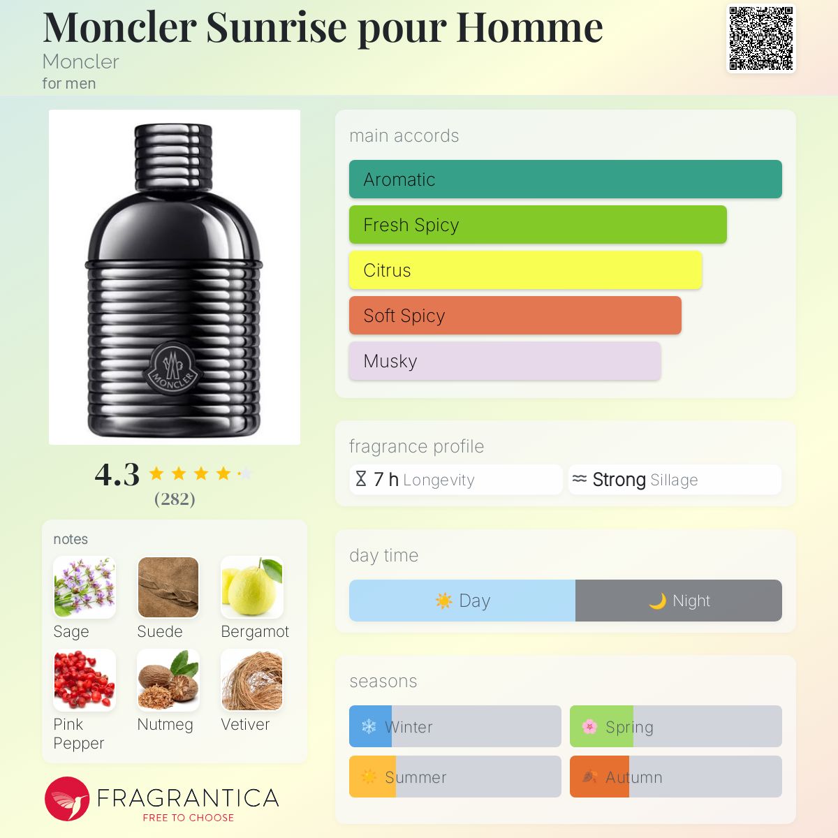 Moncler Sunrise EDP Travel Spray 5ml