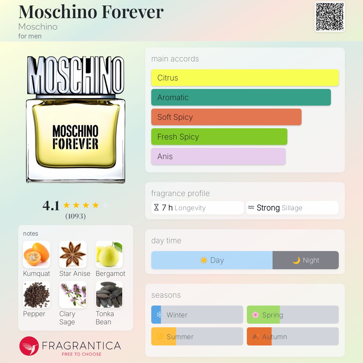 Moschino Forever EDT Travel Spray 5ml