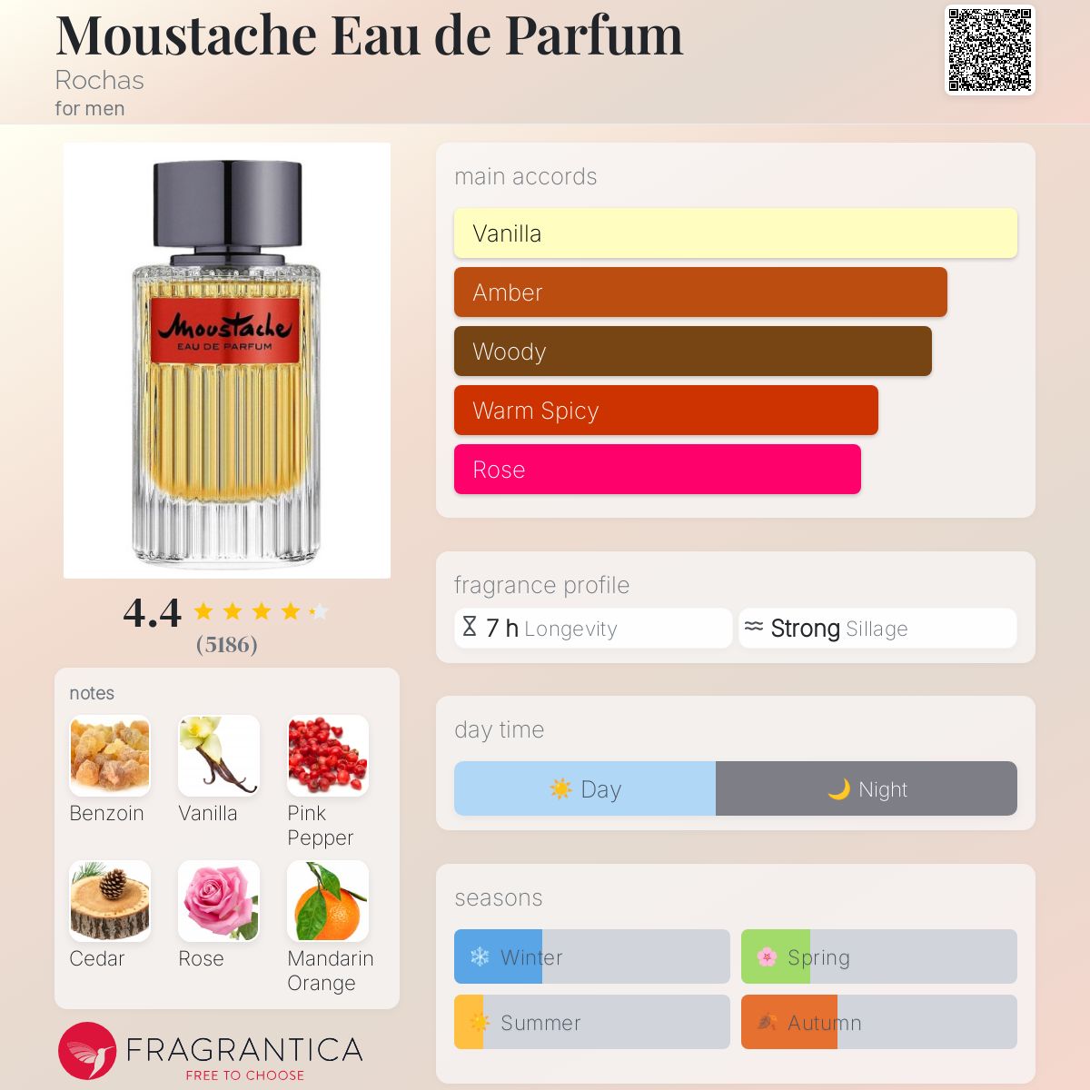 Rochas Moustache EDP Travel Spray